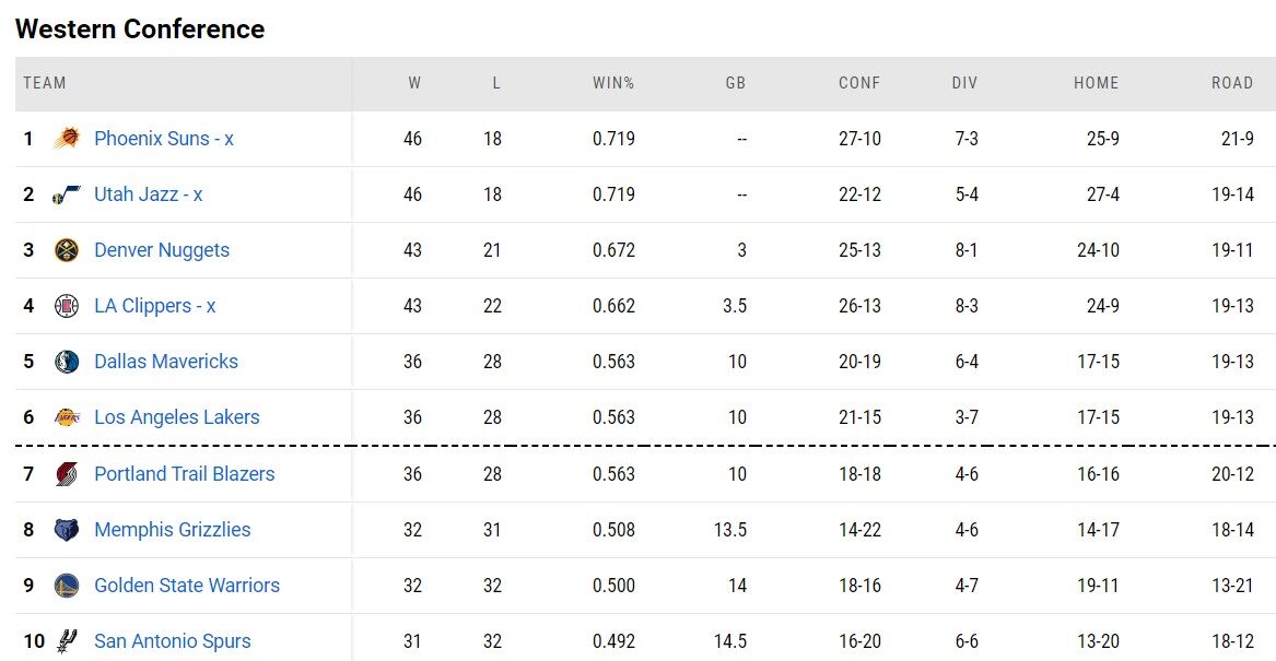 050321-nbastandings